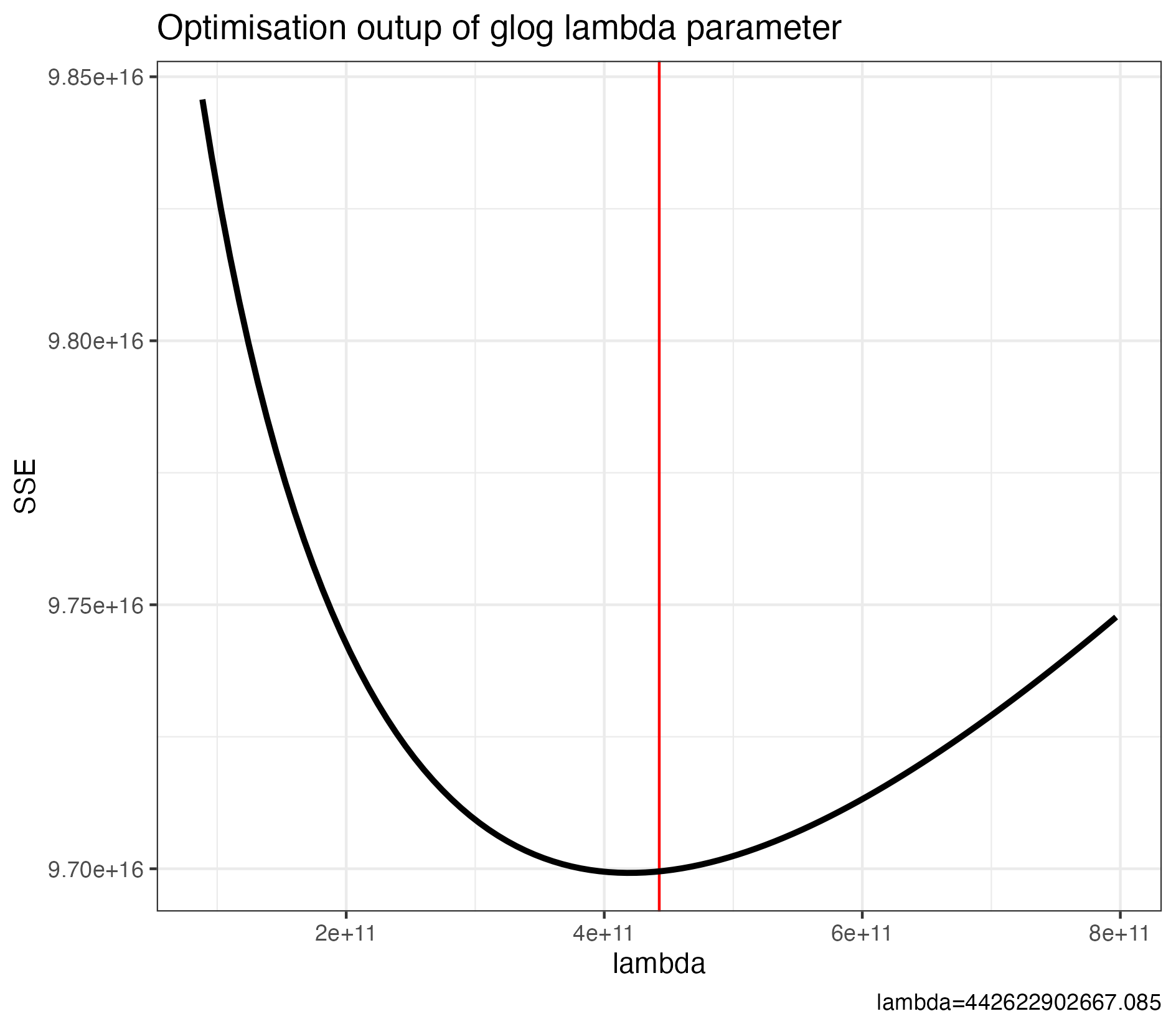 glog plot