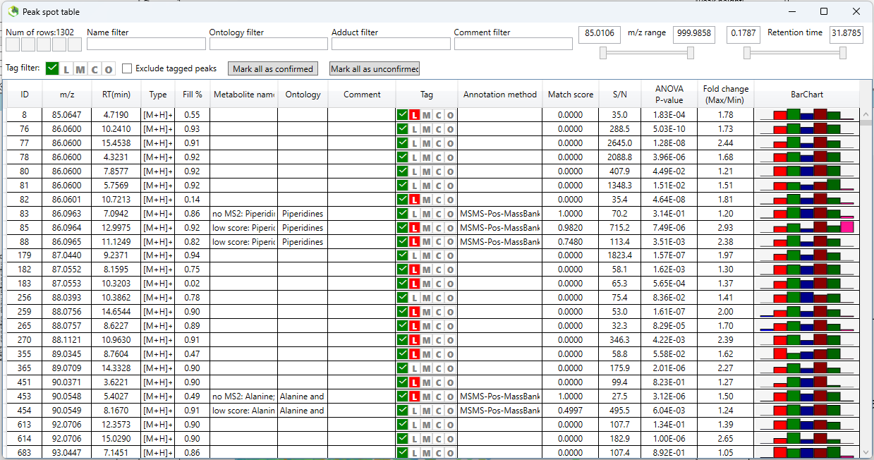 Manual curation p2