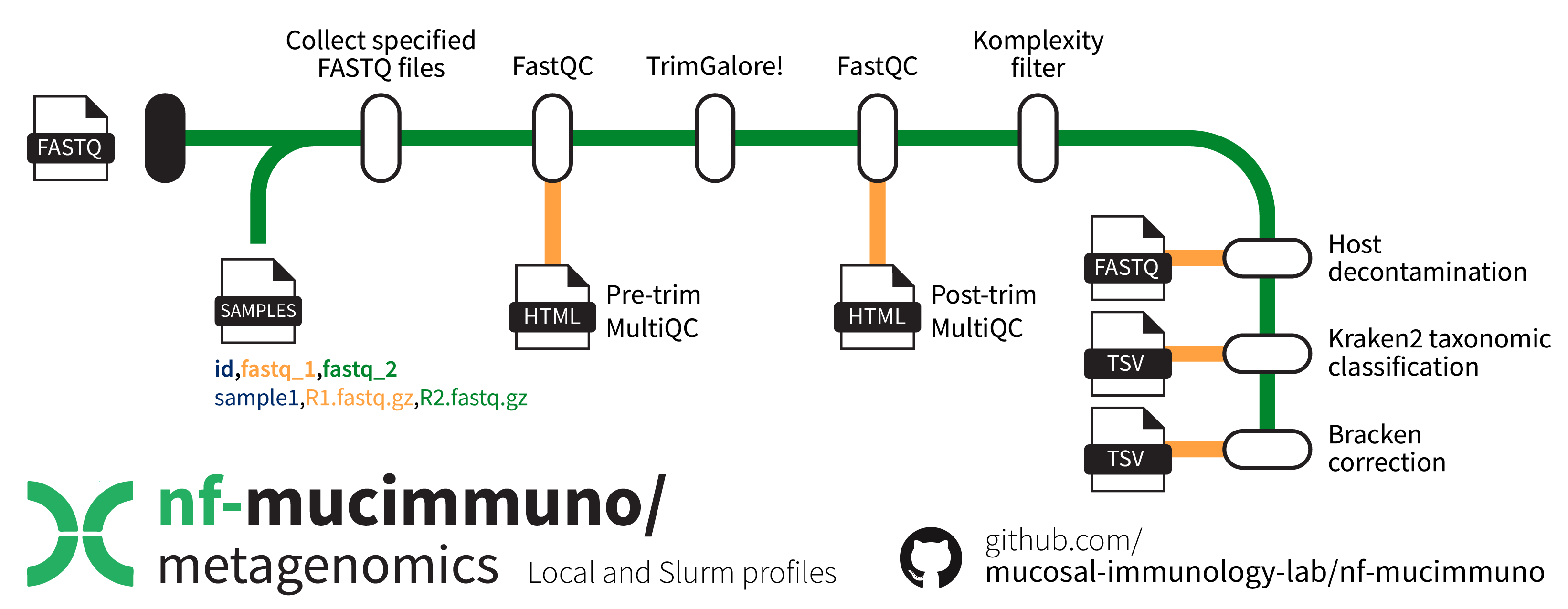 nf-mucimmuno/scRNAseq