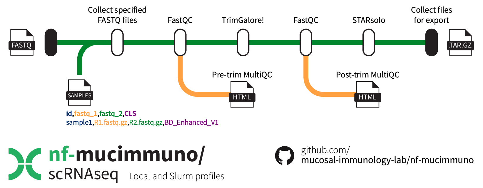 nf-mucimmuno/scRNAseq
