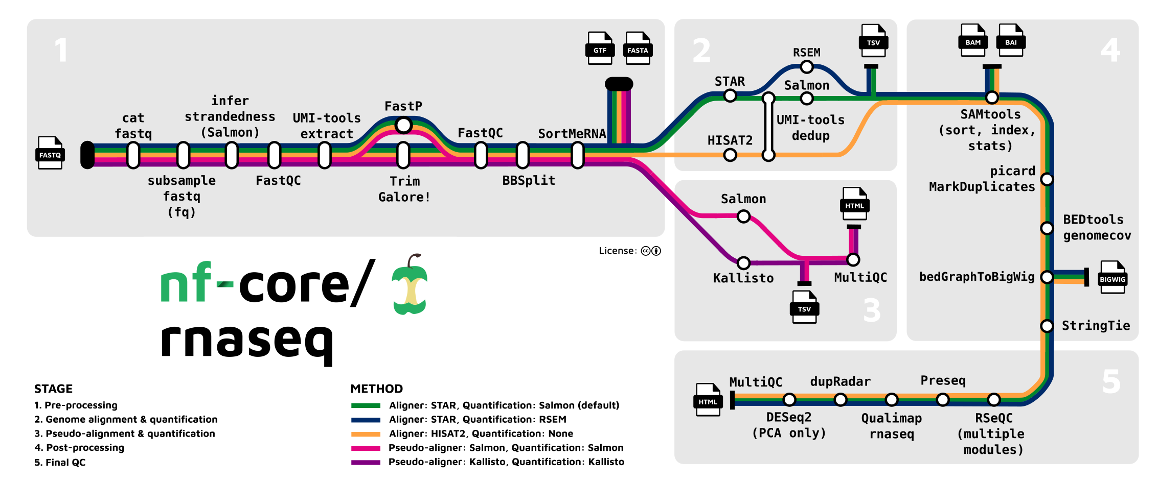 Metro Map